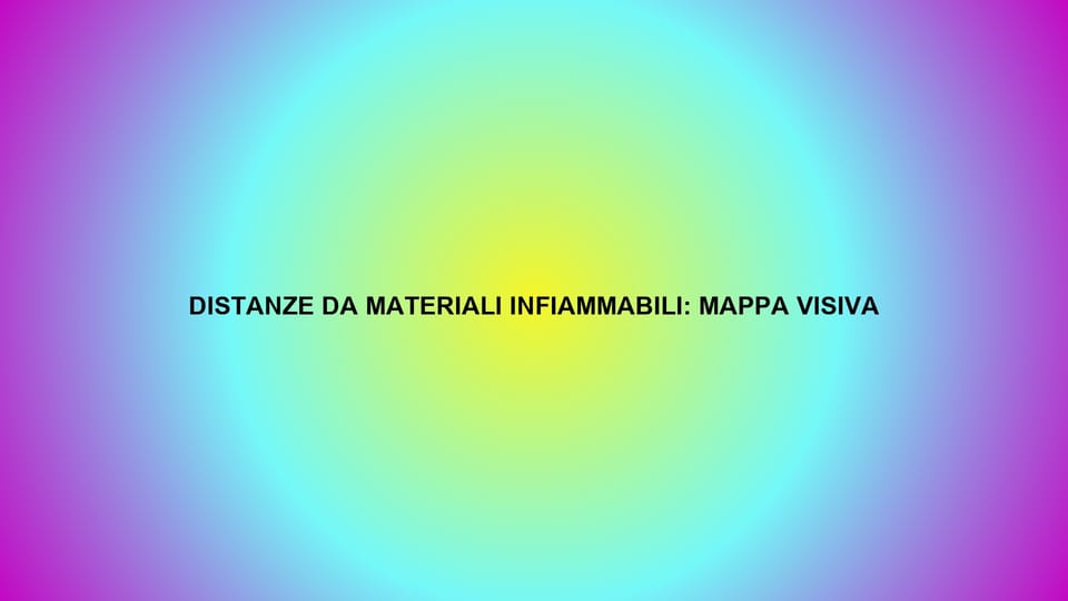 🔥 DISTANZE DA MATERIALI INFIAMMABILI: MAPPA VISIVA